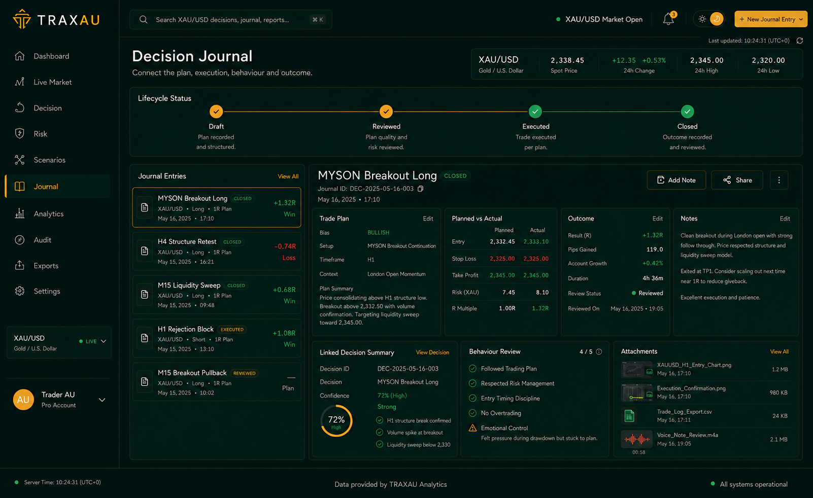TRAXAU Decision Journal dashboard
